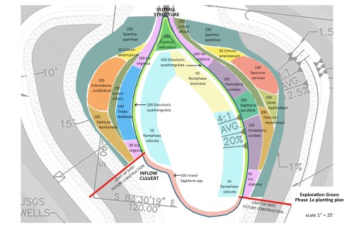 Phase1a_plantingplan_v8