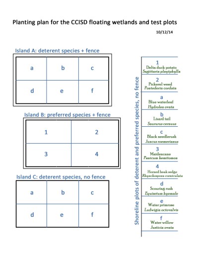 floatingwetldnutriaformat_10oct14